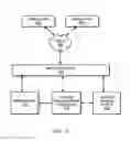 Fig. 03 - Database system with database engine and separate distributed storage service