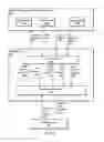 Fig. 07 - Database system with database engine and separate distributed storage service