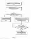 Fig. 12 - Database system with database engine and separate distributed storage service
