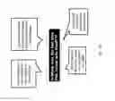 Fig. 06 - Natural language interface to databases