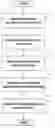 Fig. 01 - Estimating database modification