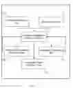 Fig. 04 - Estimating database modification
