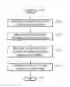 Fig. 01 - Query-aware compression of join results