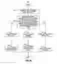 Fig. 12 - Performing application-specific searches using touchscreen-enabled computing devices