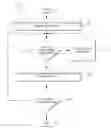 Fig. 01 - Selective and piecemeal data loading for computing efficiency