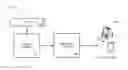 Fig. 01 - VISUALIZATION TRANSFORMATION SERVER FOR BIG DATA