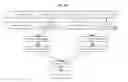 Fig. 06 - Domain-specific language for dataset transformations