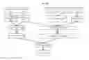 Fig. 07 - Domain-specific language for dataset transformations
