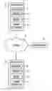 Fig. 01 - Creating data objects to separately store common data included in documents
