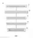 Fig. 03 - Creating data objects to separately store common data included in documents