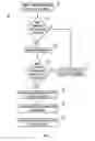 Fig. 04 - Creating data objects to separately store common data included in documents