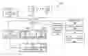 Fig. 01 - Methods and systems for presenting data associated with a plurality of data sources