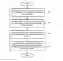 Fig. 01 - Comparison of anonymized data