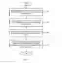 Fig. 06 - Comparison of anonymized data
