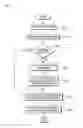 Fig. 01 - Providing known distribution patterns associated with specific measures and metrics
