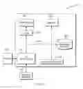 Fig. 06 - Maintaining continuous access to web content