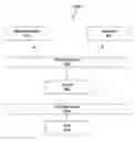 Fig. 08 - METHOD TO VIRTUALIZE LARGE FILES IN A SANDBOX