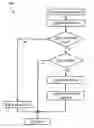 Fig. 01 - Detecting circuit design flaws based on timing analysis