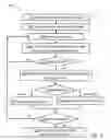 Fig. 03 - Detecting circuit design flaws based on timing analysis