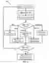 Fig. 04 - Detecting circuit design flaws based on timing analysis