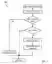 Fig. 08 - Detecting circuit design flaws based on timing analysis