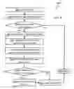 Fig. 09 - Detecting circuit design flaws based on timing analysis