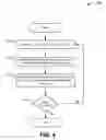 Fig. 05 - Determining positions of storage elements in a logic design