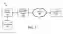 Fig. 02 - METHOD AND APPARATUS FOR GENERATING A CLINICAL PRESENTATION RELATED TO CONTROLLED SUBSTANCE ABUSE OR DIVERSION