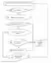 Fig. 01 - Electronic device and method for validation of a trusted user