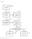 Fig. 01 - Systems and methods for gesture based biometric security