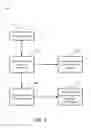 Fig. 04 - Systems and methods for gesture based biometric security
