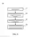 Fig. 07 - Systems and methods for gesture based biometric security
