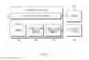 Fig. 03 - Method for performing security function and electronic device for supporting the same