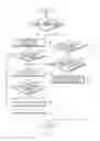 Fig. 08 - Method for performing security function and electronic device for supporting the same