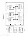 Fig. 14 - Using Assured Calling Sequences in Micro-Sandboxes