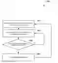 Fig. 01 - Detecting software attacks on processes in computing devices