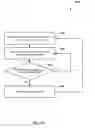 Fig. 12 - Detecting software attacks on processes in computing devices