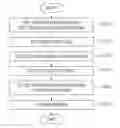 Fig. 01 - Apparatus and method for analyzing malicious code in multi-core environment using a program flow tracer
