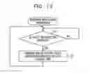 Fig. 14 - Device, method and storage medium for terminating operation of software that is not successfully verified