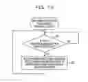 Fig. 20 - Device, method and storage medium for terminating operation of software that is not successfully verified