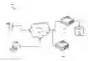 Fig. 01 - Securing temporary data on untrusted devices