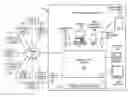 Fig. 01 - Virtual Communication Device Interfaces