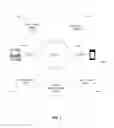 Fig. 02 - Rights based system