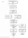 Fig. 10 - Cryptographic cache lines for a trusted execution environment