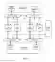 Fig. 03 - Security device with programmable systolic-matrix cryptographic module and programmable input/output interface