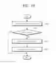 Fig. 10 - Card reader and method of operating the same