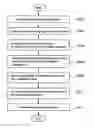 Fig. 01 - Group-verification fingerprint identifying system and identifying method thereof