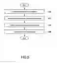 Fig. 05 - Group-verification fingerprint identifying system and identifying method thereof