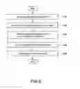 Fig. 06 - Group-verification fingerprint identifying system and identifying method thereof