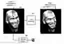 Fig. 01 - Method for estimating locations of facial landmarks in an image of a face using globally aligned regression